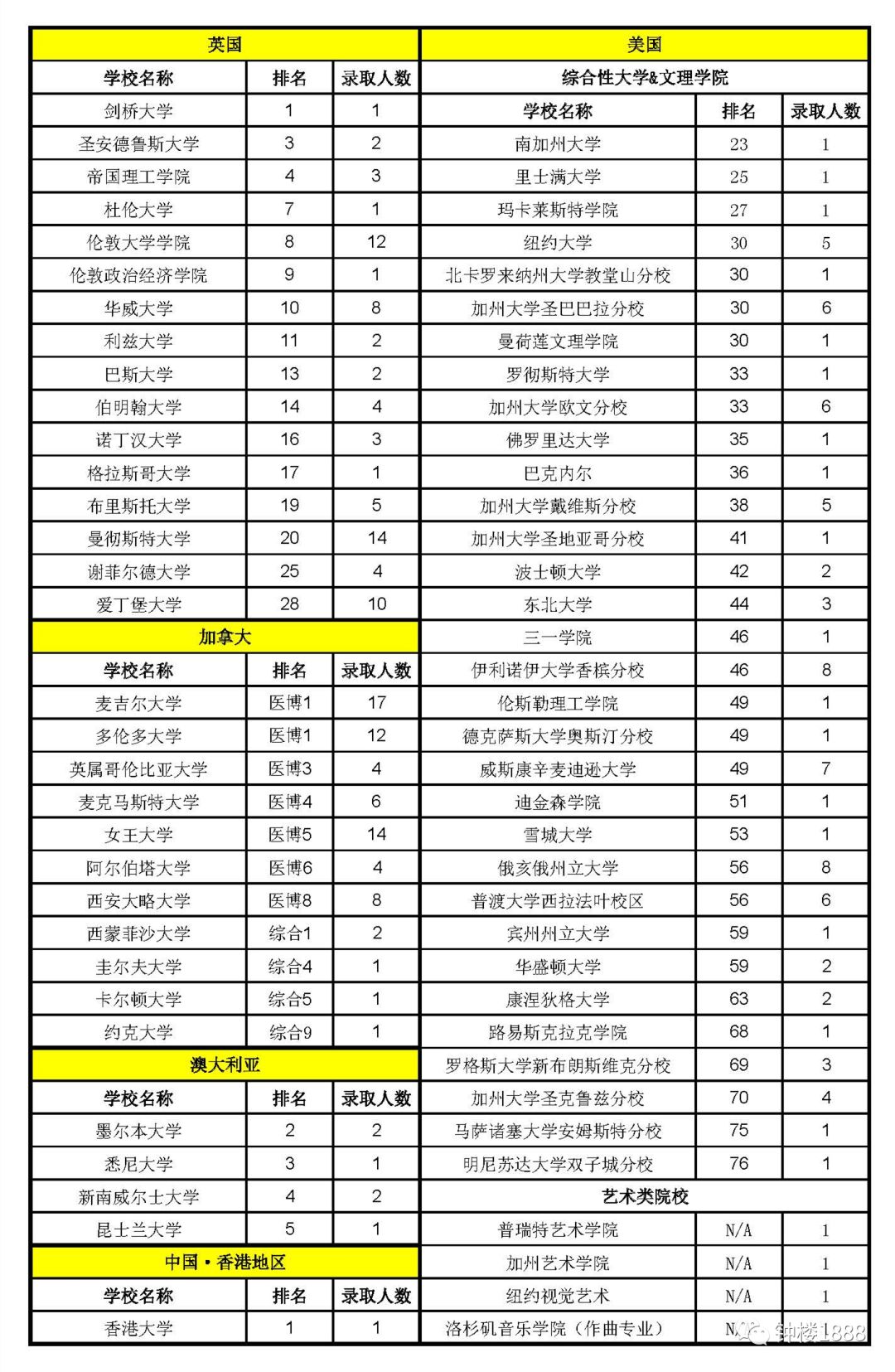 美国2019年底人口总数_美国人口密度图(3)