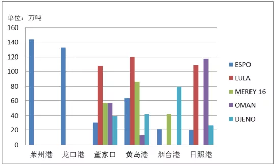 龙口港GDP