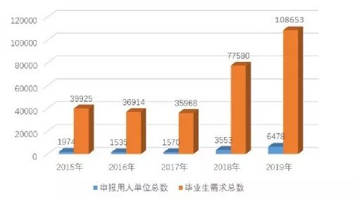 2019 厦门 人口数量_厦门人口热力图