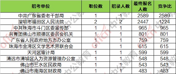 四川德阳老年人口数2019(3)