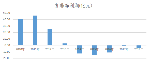 gdp和公司利润区别_未来信托理财的发展趋势与配置策略是什么(3)