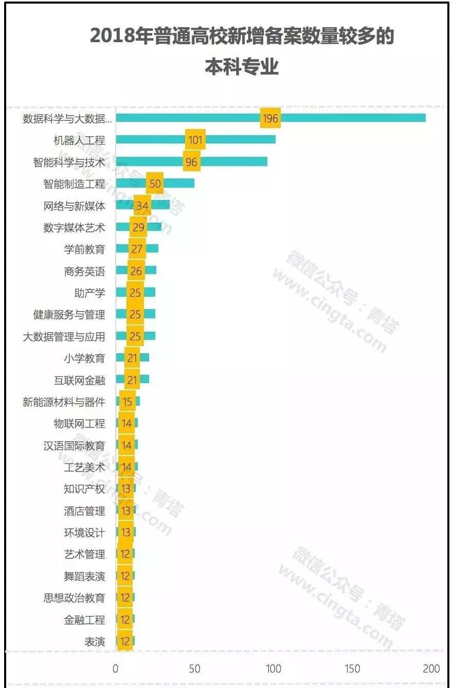 学校类型算人口学统计变量_人口学变量直方图(2)