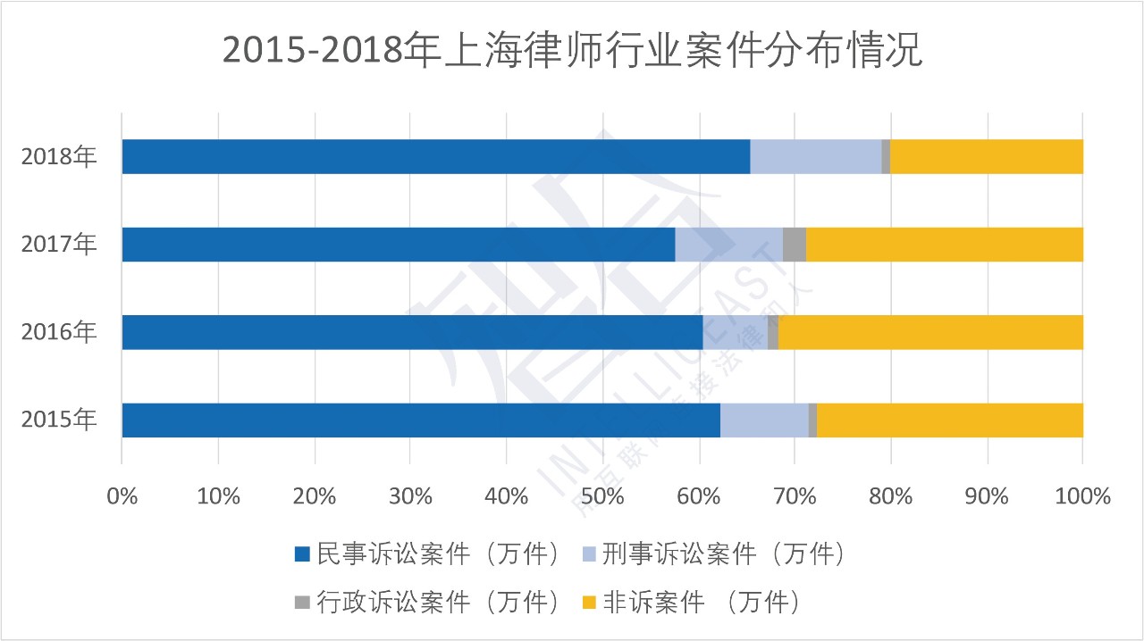 律师有产生gdp吗_律师头像