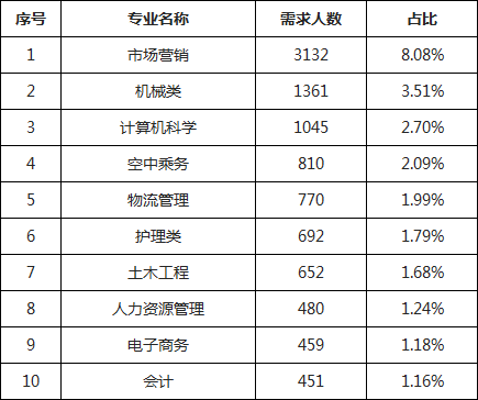 成都总人口本科生占比_成都地铁