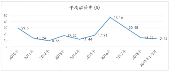 gdp对每个城市真的重要吗_数据热 我们城市这些年 全国主要城市 GDP 真实数据发展轨迹 东部篇(2)