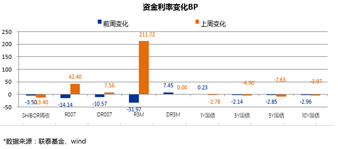 gdp和pmi超预期_超预期 3月PMI反弹 经济出现积极信号(3)