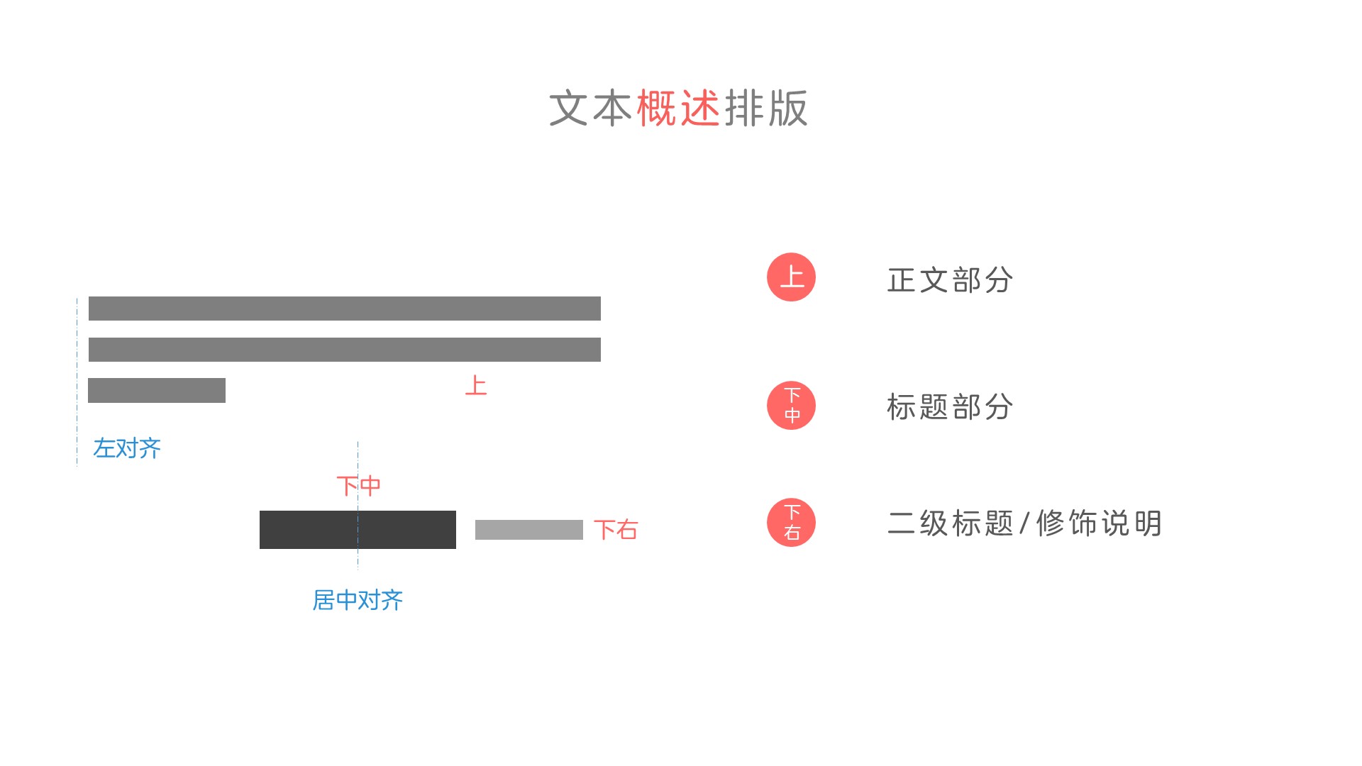 ppt文字排版超详细教程,别觉得你都会,一实操就懵圈