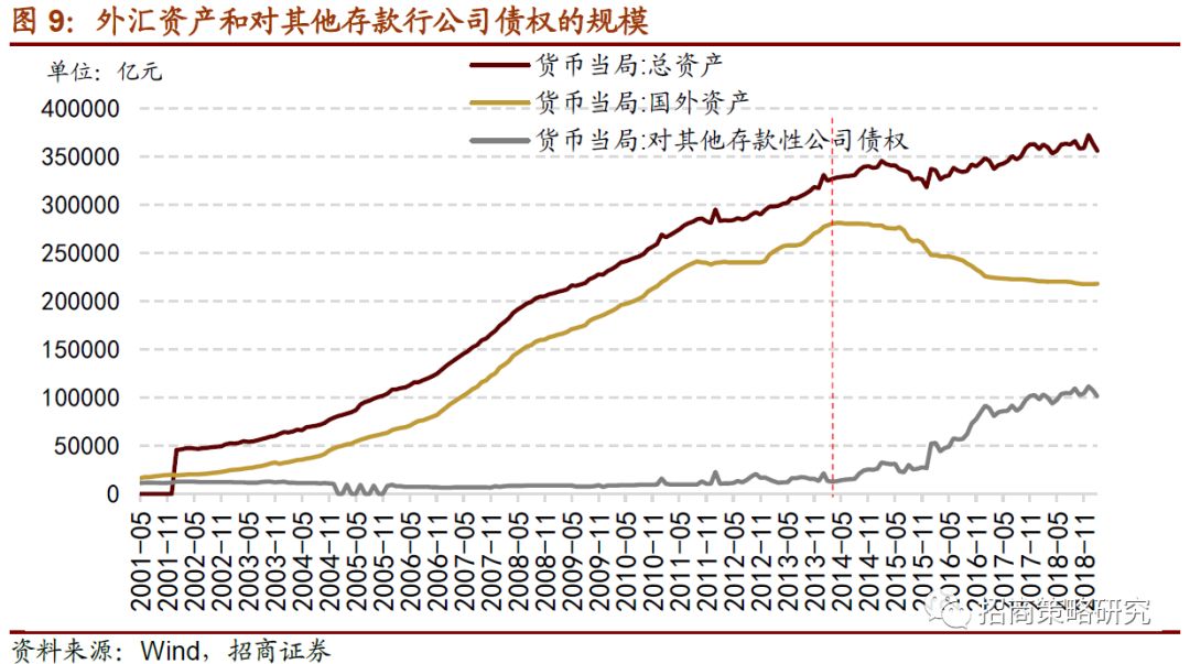 m2 gdp 房地产_宝马m2(3)