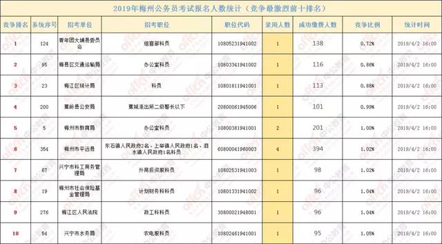 梅州市总人口有多少_身为梅州人 竟然不知道 梅州 这名是怎么来的