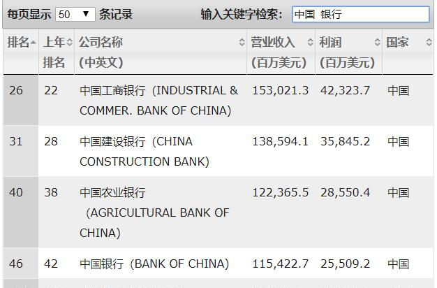 朔州人均gdp人均年收入_中国人均GDP最低的省份,人均年收入仅2.9万元,不是西藏和青海,(3)