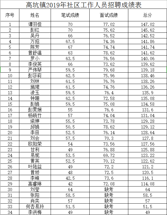 高坑人口_人口普查