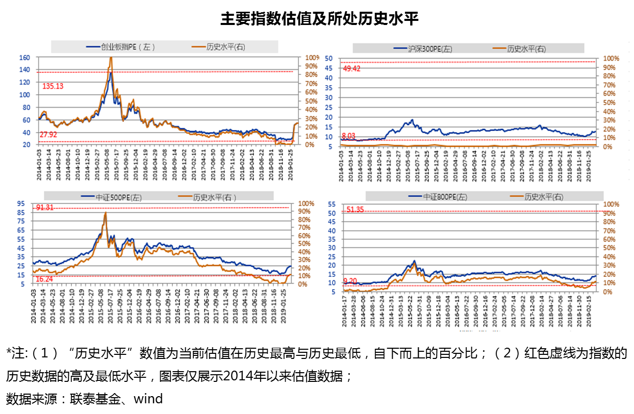 gdp和pmi超预期_超预期 3月PMI反弹 经济出现积极信号(3)