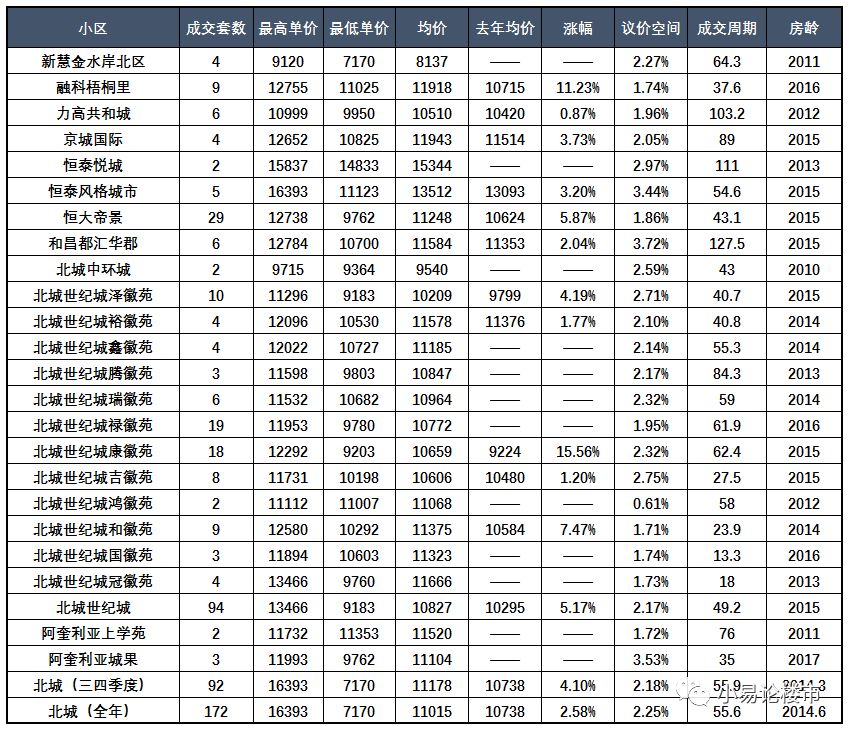 原創 2018年合肥廬陽區和北城房價闡發及近期購房建議 財經 第10張