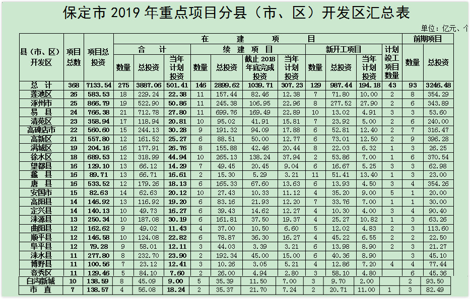 保定市有多少人口2020年_保定市2020年规划图