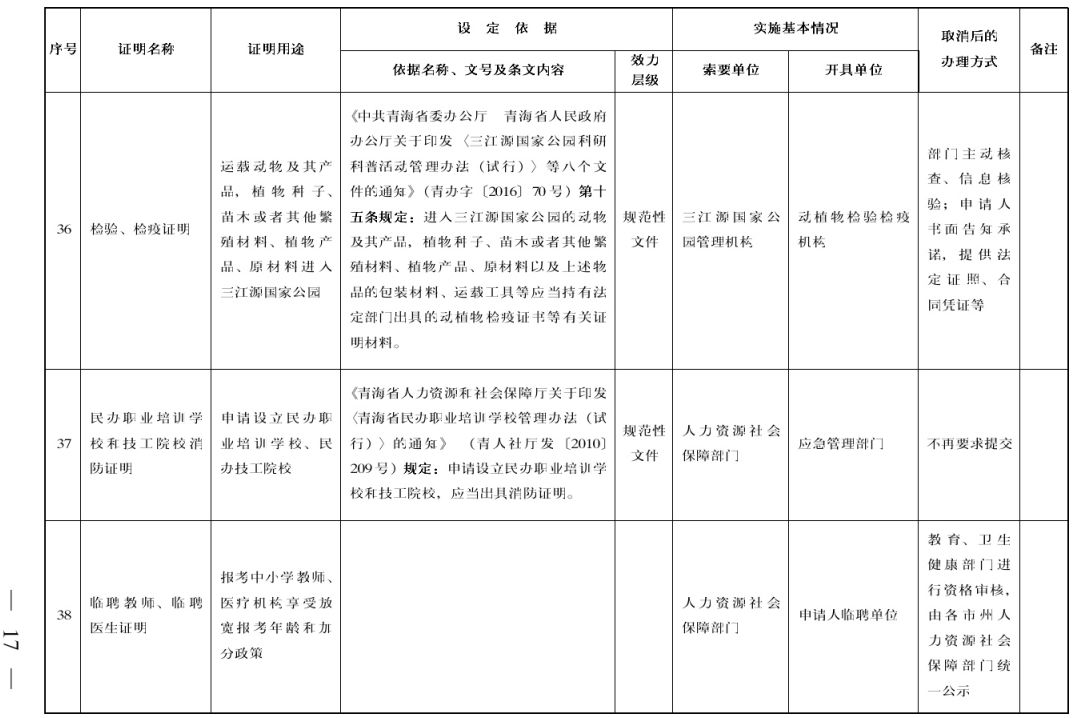 普查人口地址提交了还可以修改吗_人口普查(2)