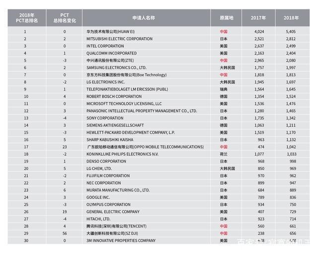 OPPO又一外不雅專利曝光，網友：Reno設計太魔幻了！ 科技 第4張