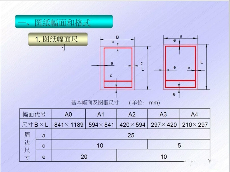 【科迅教育干货】南通模具设计培训:cad机械制图国家标准图解