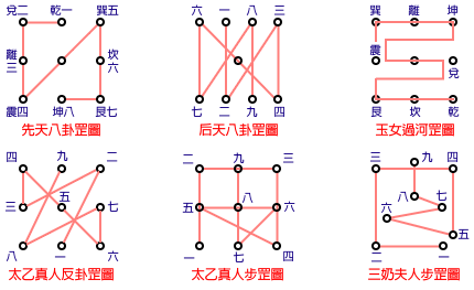 科仪-踏罡步斗的术语,用品,步法