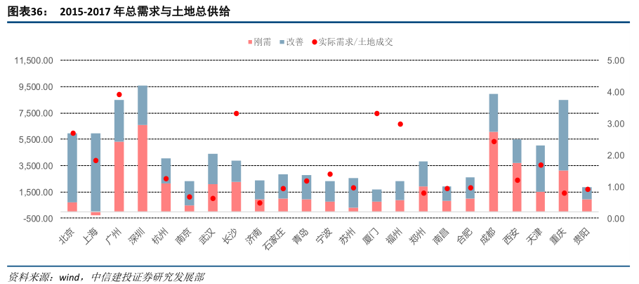 dataframe中求gdp的增量_DataFrame的唯一值 值计数及成员资格