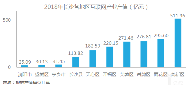 长沙高新技术产业对gdp贡献_前三季深圳高新技术产业增加值对GDP贡献率达三成