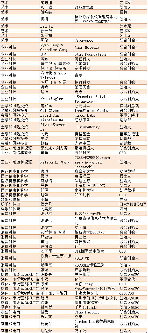 亚洲人口排行榜_中国民族人口排行榜