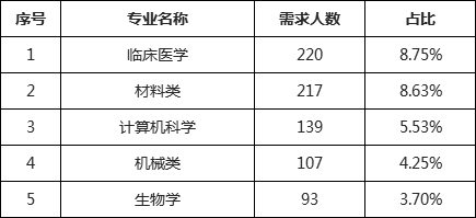 厦门老年人口数量_厦门人口热力图