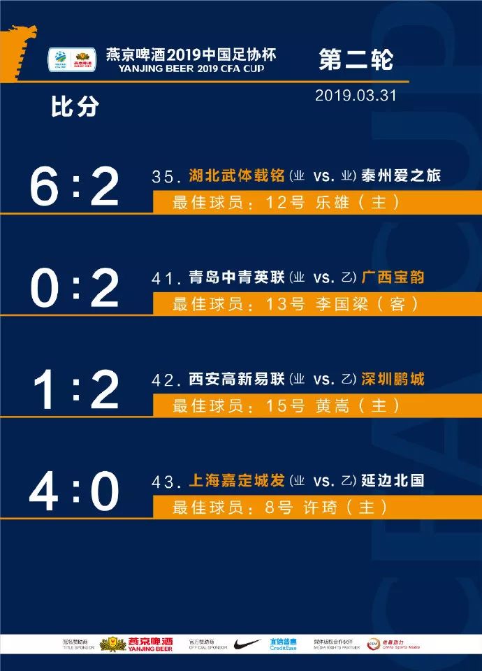 【赛事成绩】2019赛季中国足球协会杯赛第二