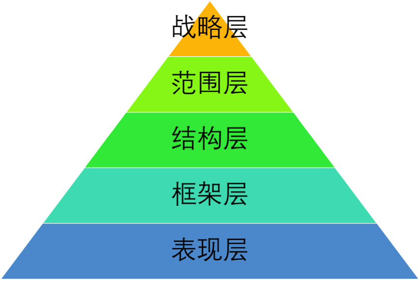 两种方式问人口_反射分为哪两种方式(2)