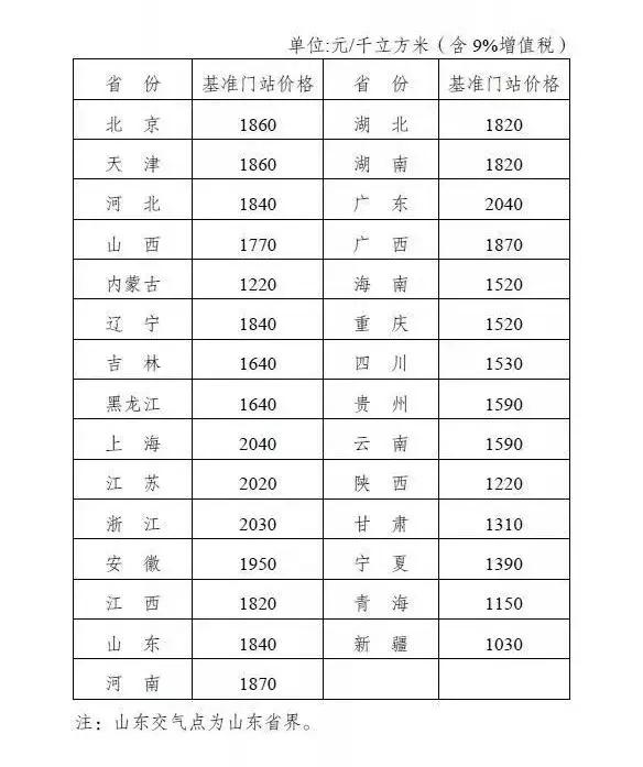 用气人口_中国城市燃气业发展现状和展望 2013(2)