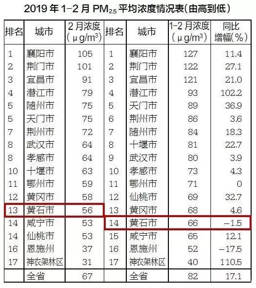 黄石市人口有多少_黄石市人民政府 2018年黄石市1季度地价动态监测分析报告(2)