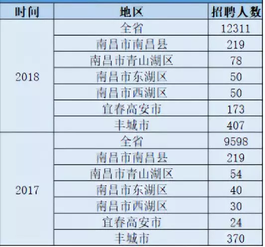 宜春多少人口_你知道宜春去年常住人口数和性别比吗 剩男剩女如何脱单(3)