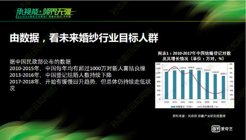 婚纱行业分析_动漫婚纱情侣头像(3)