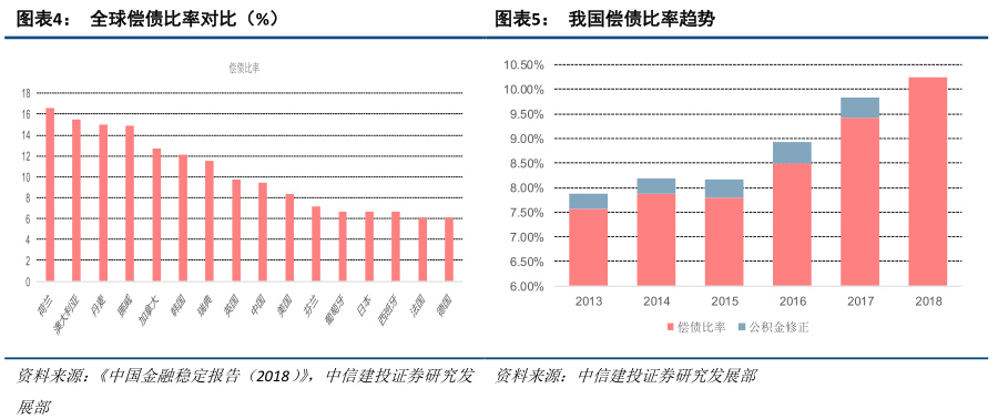 dataframe中求gdp的增量_DataFrame的唯一值 值计数及成员资格(3)