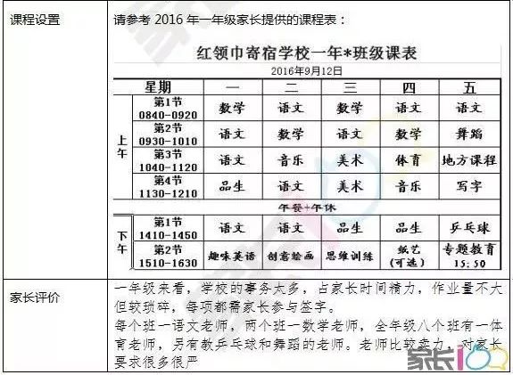 武漢寄宿小學(xué)哪里比較好？武漢寄宿小學(xué)排名前10的寄宿條件和費(fèi)用!到底哪一所才是家長(zhǎng)心目中的NO.1？(圖4)