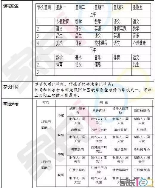 武漢寄宿小學(xué)哪里比較好？武漢寄宿小學(xué)排名前10的寄宿條件和費(fèi)用!到底哪一所才是家長(zhǎng)心目中的NO.1？(圖10)