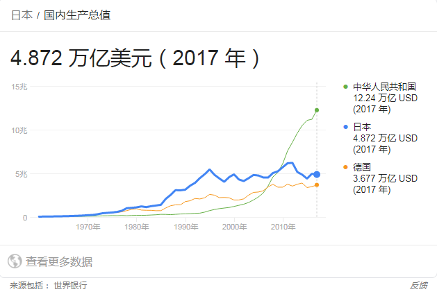 1992我国gdp增长率(3)