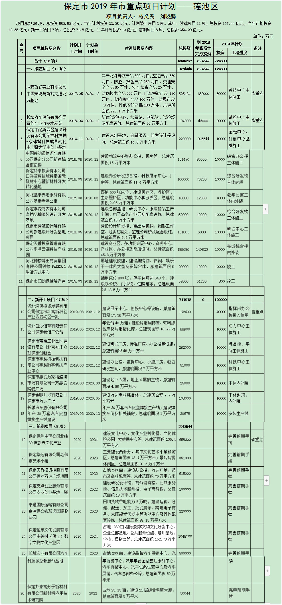 保定市有多少人口2020年_保定市2020年规划图