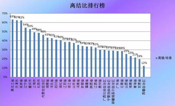 gdp越高的城市越有钱吗_双十一这10个省市的人最能买,GDP说明了它们最有钱(3)