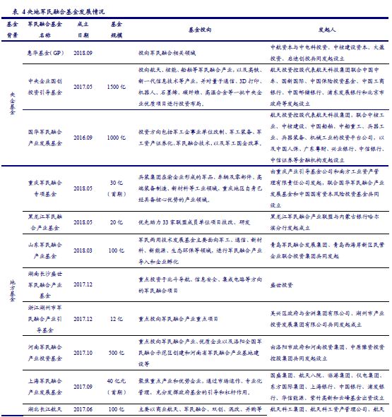 军工企业产值计入当地gdp吗_2019年军工企业工作证