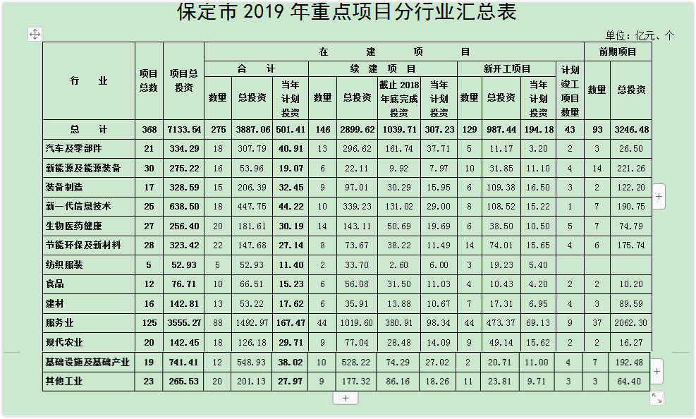 保定2019年人口数_保定人口分布图片