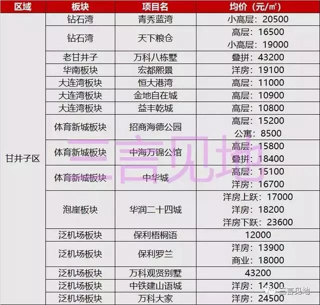 2021大连各区人口_大连各区划分图(2)