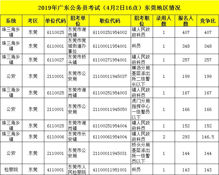 东莞人口数_为什么东莞进了新一线,佛山还是二线(3)