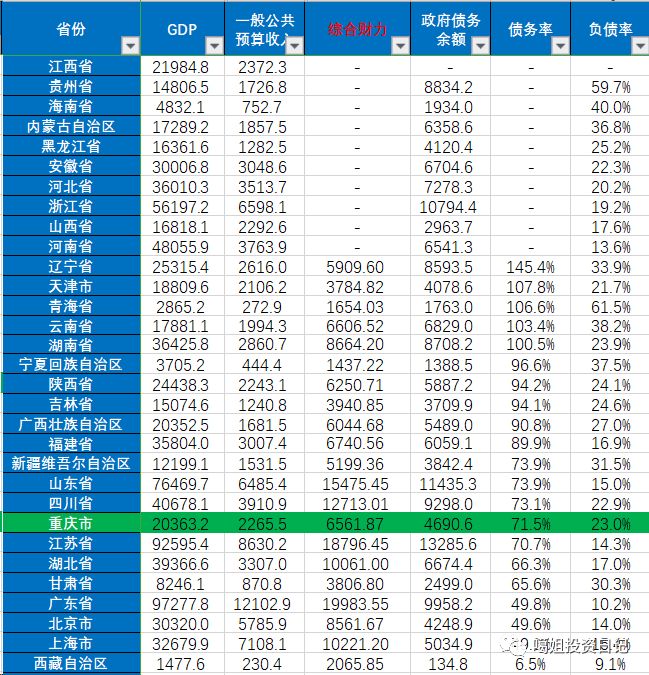 gdp代表了什么意思_gdp什么意思(2)