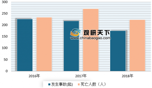 盐城人口数_盐城数梦小镇效果图