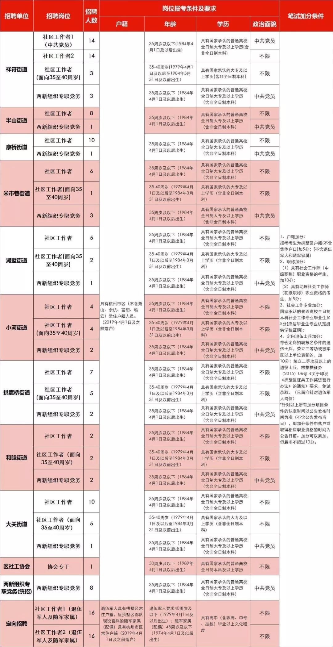 拱墅区人口负增长_拱墅区地图