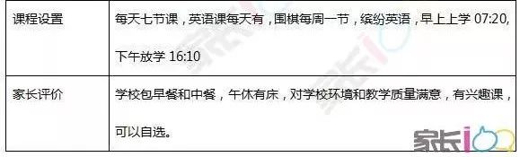 武汉寄宿小学哪里比较好？武汉寄宿小学排名前10的寄宿条件和费用!到底哪一所才是家长心目中的NO.1？(图12)