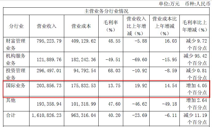 华泰证券业变革时代最具互联网基因的券商