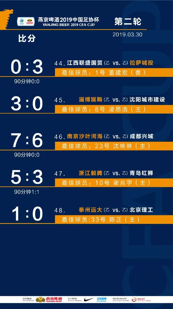 【赛事成绩】2019赛季中国足球协会杯赛第二