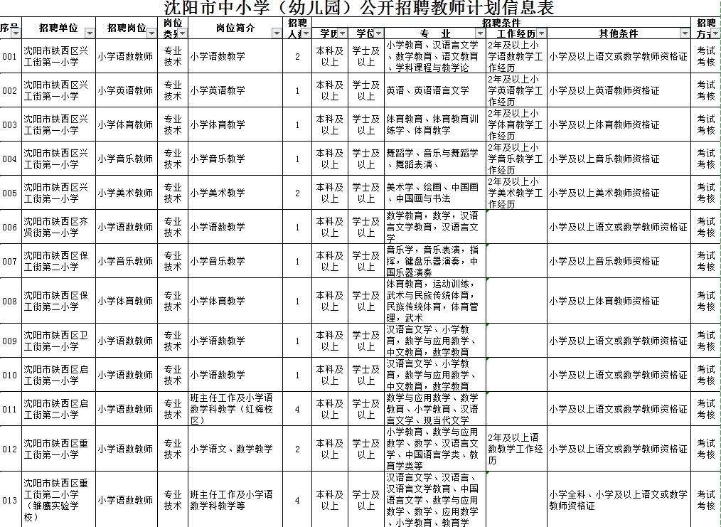 七都招聘_七都民营企业专场招聘会现场(5)