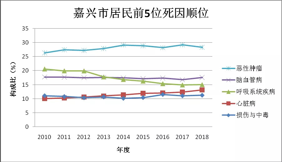 2018死亡人口_中国人口自然增长率难有起色 2018 年出生人口规模不乐观